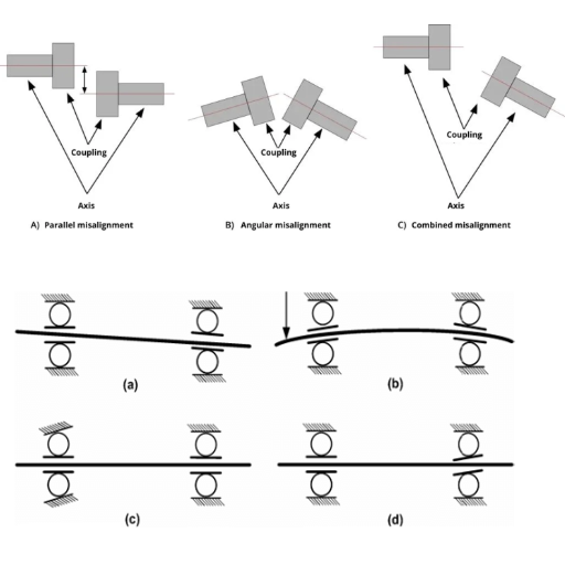 How Does Misalignment Lead to Bearing Failure?