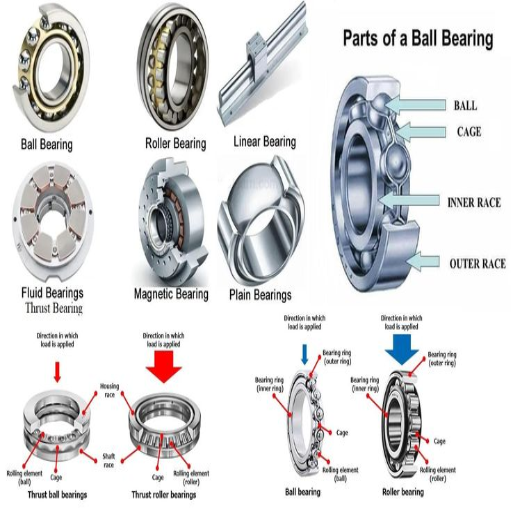 What are the Types of Bearings and Their Friction Characteristics?