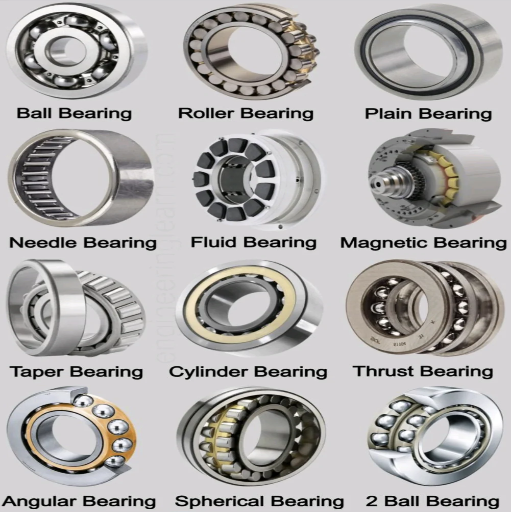 What Types of Bearings Are Most Prone to Failure?