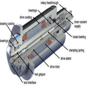 Machine Tool Spindle Maintenance: Tips for Longevity