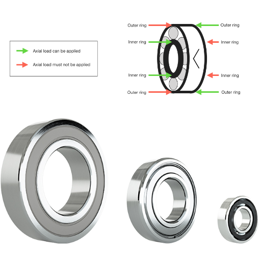 What is a spindle bearing, and How Does It Work?