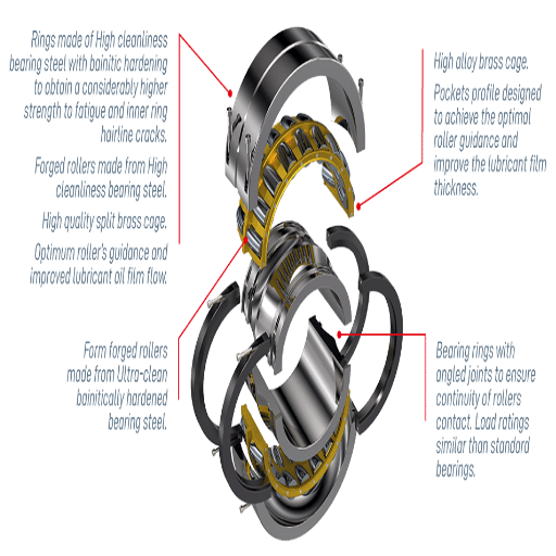 What are Split Roller Bearings, and How Do They Work?