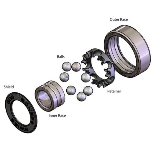 What is the ABEC Rating, and How Does it Affect Bearings?