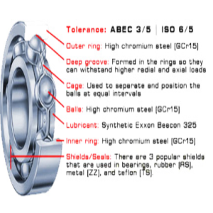 How ABEC Rating Bearings Affect Performance