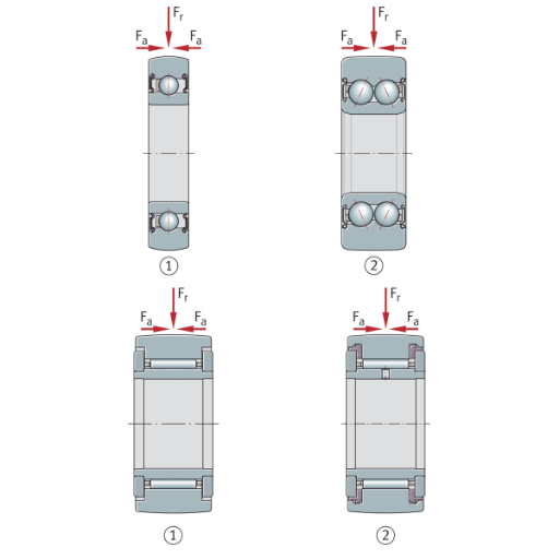 What are the Key Benefits of Yoke Roller Bearings?