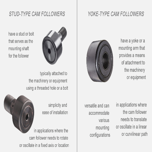 How to Choose the Right Yoke Roller Bearing?