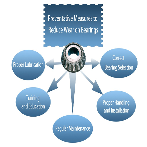 How to Prevent Bearing Failures?