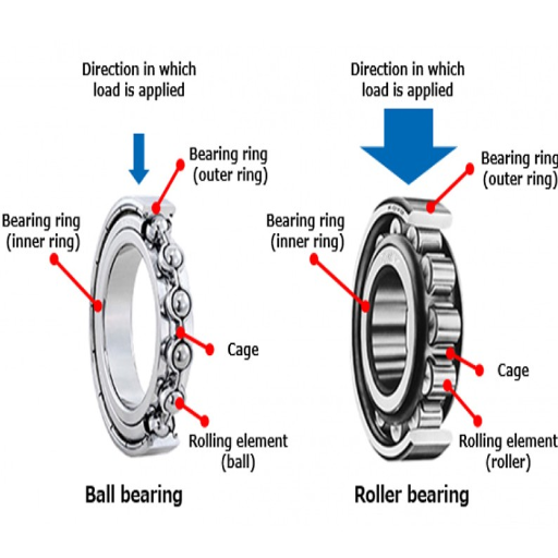 What Are the Differences Between Ball Bearings and Roller Bearings?