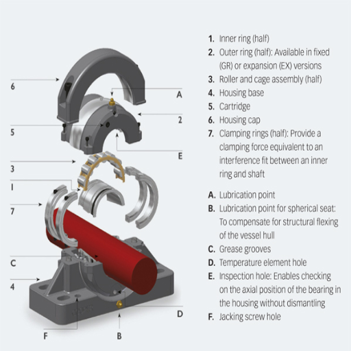 How do you select the right split roller bearing for your application?