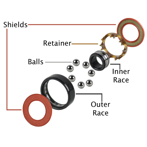 Are There Similar Items to ABEC 5 Bearings Worth Considering?