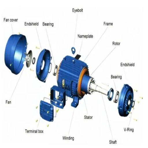 Motor Shaft Manufacturing Process