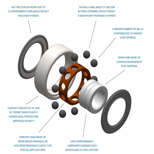 How Does High Precision Spindle Enhance Performance?