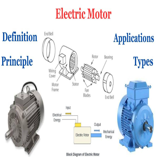 The Role of Electric Motor Shafts in Energy Transfer