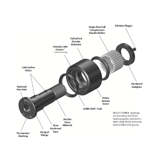 How to Shop for the Right Yoke Roller?