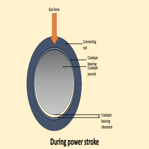 What is Bearing Clearance?