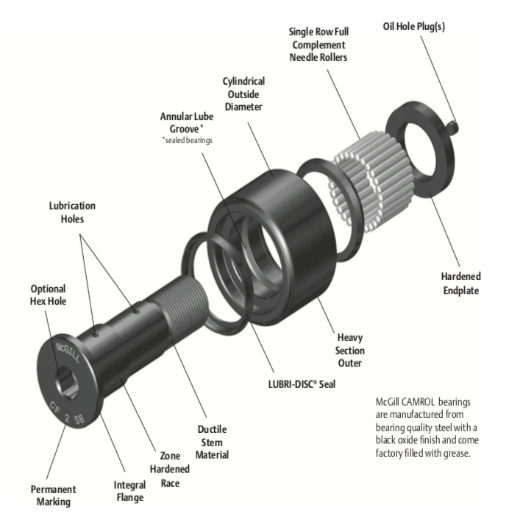 What are the Key Features of Yoke Rollers?