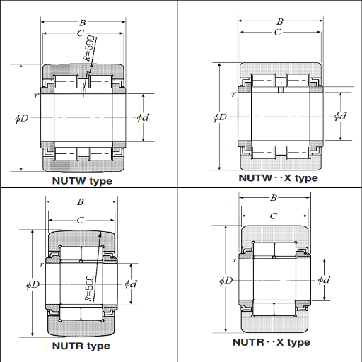 What Are the Load Capacities of Yoke Rollers?