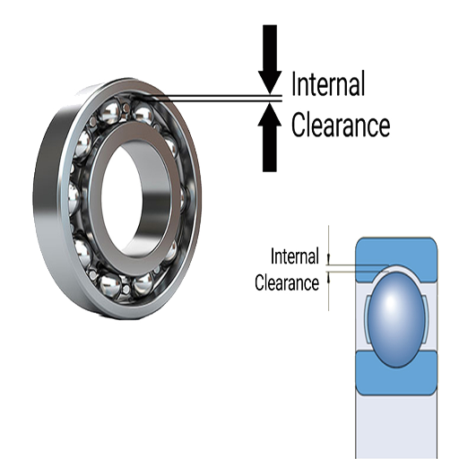 Why is Internal Bearing Clearance Important?