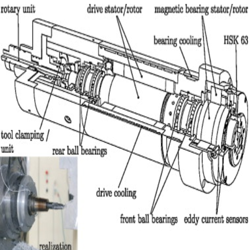 How Do High-Speed Spindles Improve Machining?