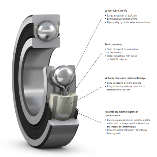 Why Choose Solid Lubricant Over Traditional Grease?