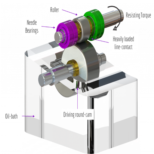 How Do Cam Followers Enhance Machinery Performance?