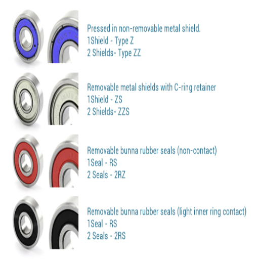 What Factors Affect the Performance of ABEC 3 Bearings?