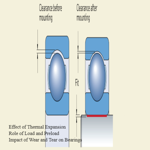 What Causes Bearing Clearance to Change?