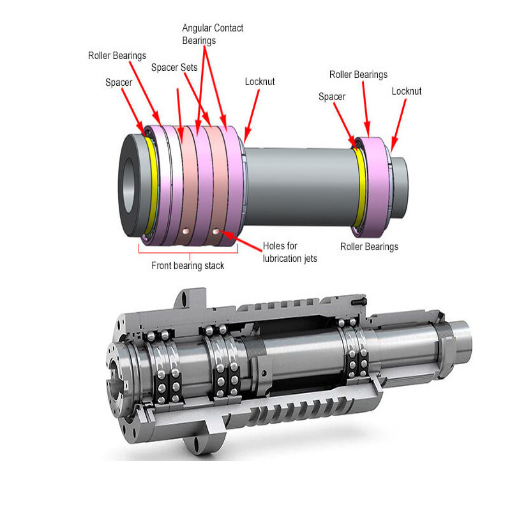 How to Select the Right Spindle for Your Machining Needs?