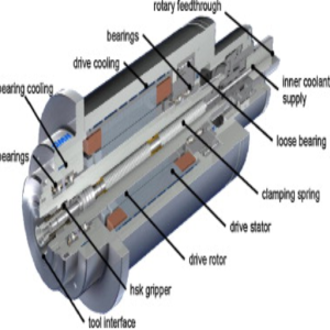 Enhancing Performance with Advanced Machine Tool Spindles