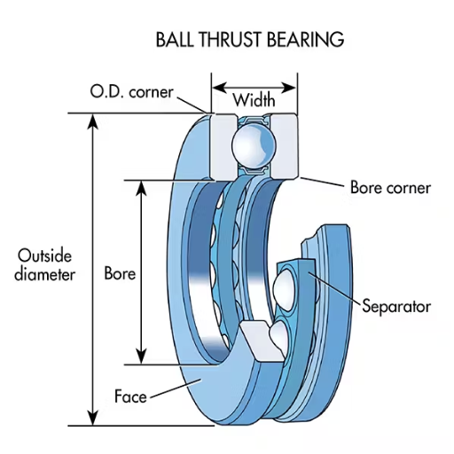 What Are Ball-Bearing Grades and Why Do They Matter?