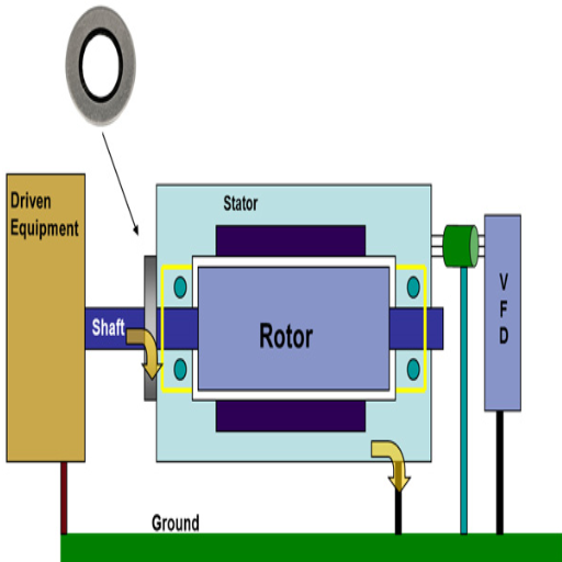 What is a Shaft Grounding Ring, and How Does It Work?