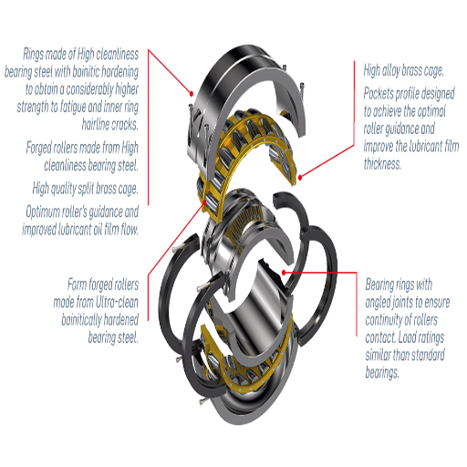 Benefits of Using Split Ball Bearing Technology - Loyal Bearings