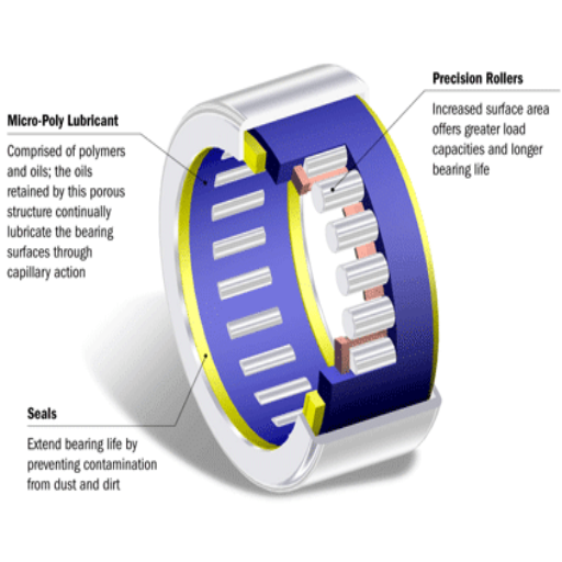 How Do Solid Lube Bearings Extend Bearing Life?