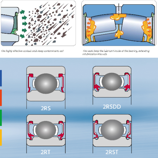 How Do Seals Prevent Contaminants from Entering the Bearing?