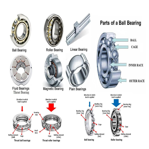 How to Choose the Right Bearing for Your Application?