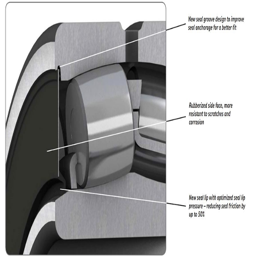 What Are the Benefits of Using Rubber Seals in Bearings?