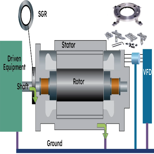 How Do Shaft Grounding Rings Improve Motor Reliability?