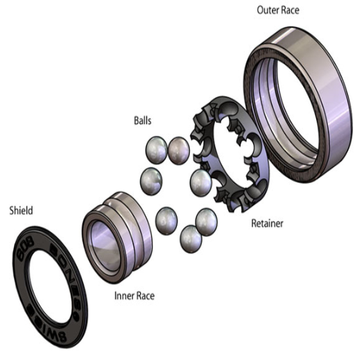 Choosing the Right Bearings for Your Skateboar