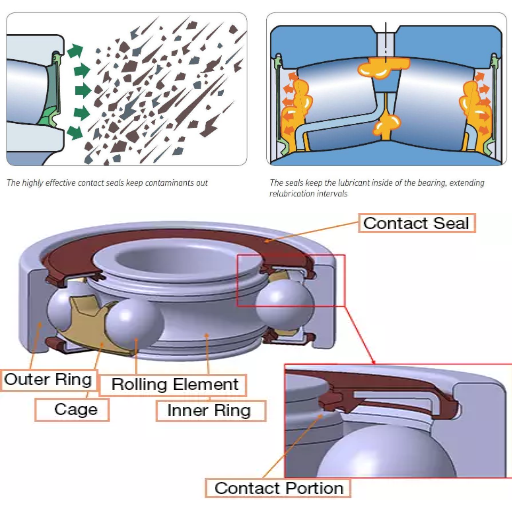 How Do Bearing Seals Enhance Durability and Performance?