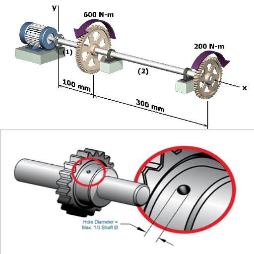 How Does a Motor Shaft Work