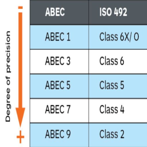 How Does the ABEC System Affect Bearing Performance