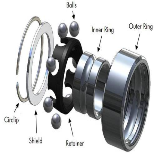 What Are the Key Features of ABEC-1 Bearings