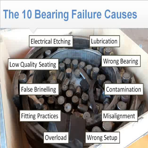 What are the Main Reasons Why Bearings Fail?