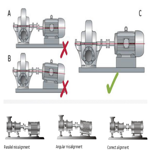 Why is Motor Shaft Alignment Important