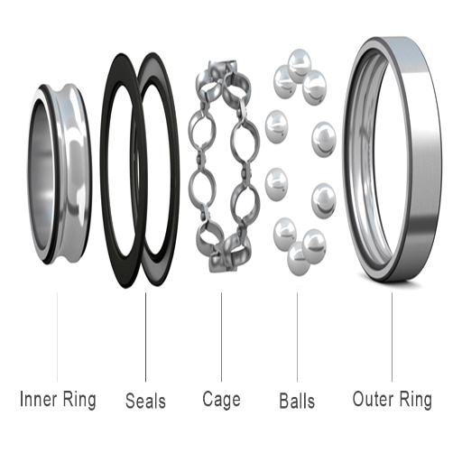 What is an Action Bearing, and How Does it Work?