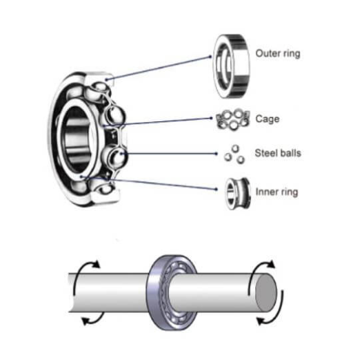 How Do Bearings Work?