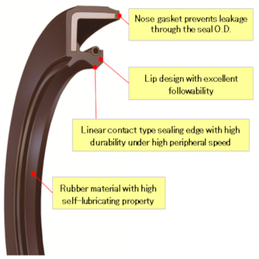 How Does Seal Design Impact Machinery Efficiency?