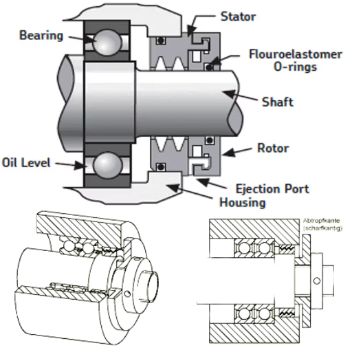 What are the Benefits of Labyrinth Seals in Bearings?