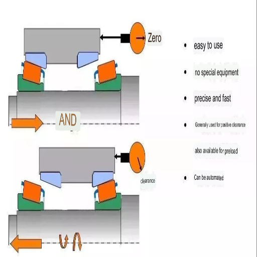 How Does Bearing Clearance Affect Machinery?