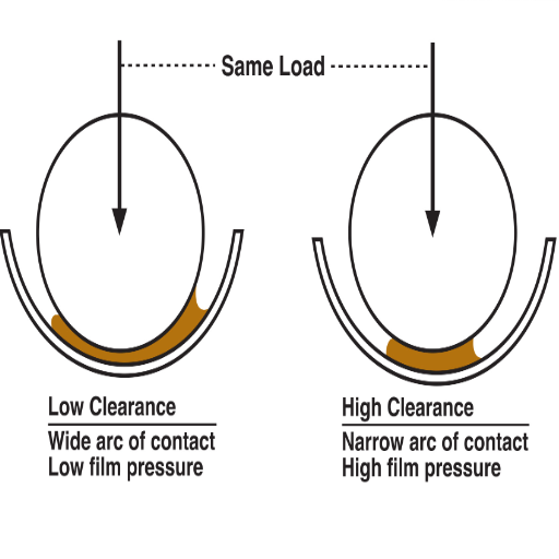 What are the Differences Between Loose vs Tight Bearing Clearance?